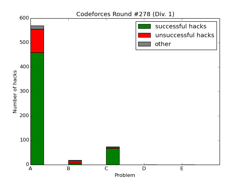 Here should be graph.